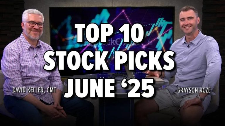 Breakouts, Momentum & Moving Averages: 10 Must-See Stock Charts Right Now